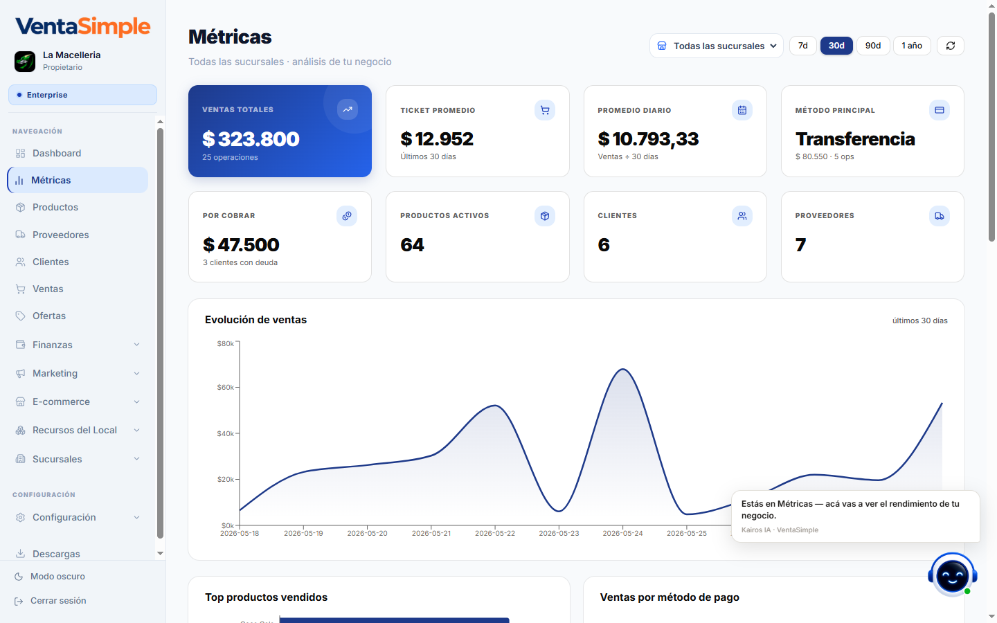 Panel de métricas de VentaSimple en tiempo real